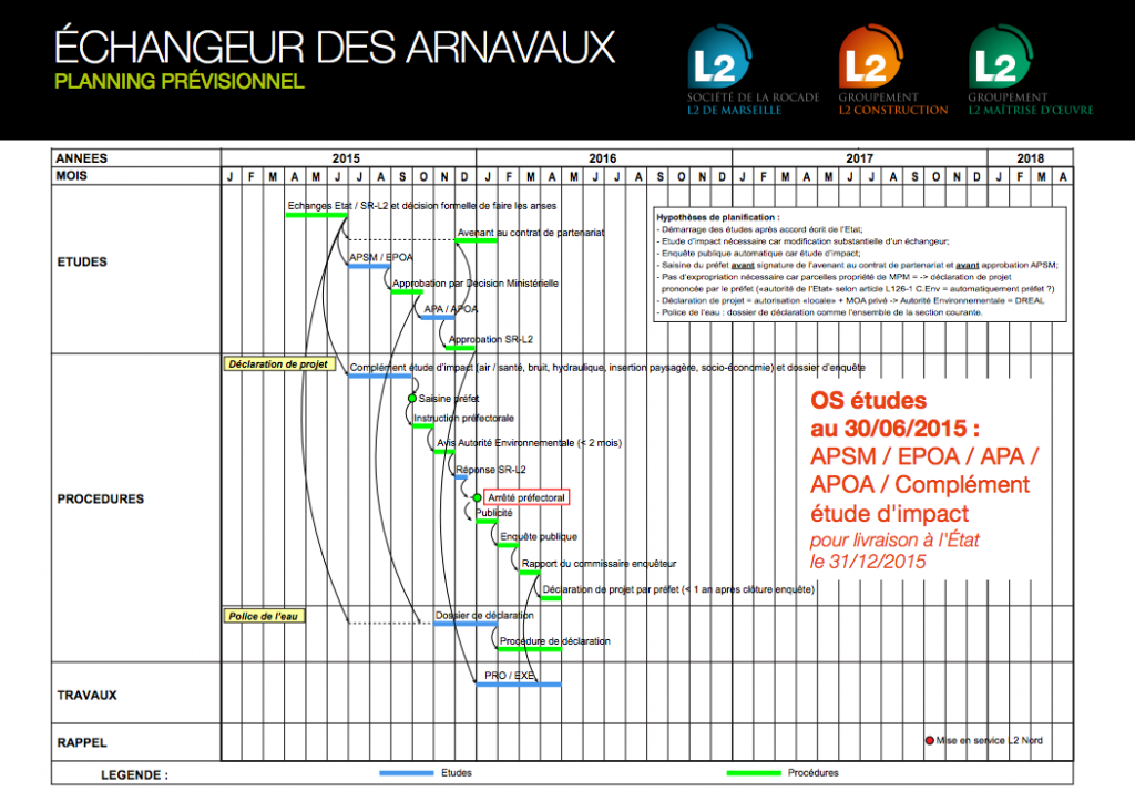 Le calendrier des études et procédures des anses de retournement par la SRL2 en juin 2015.