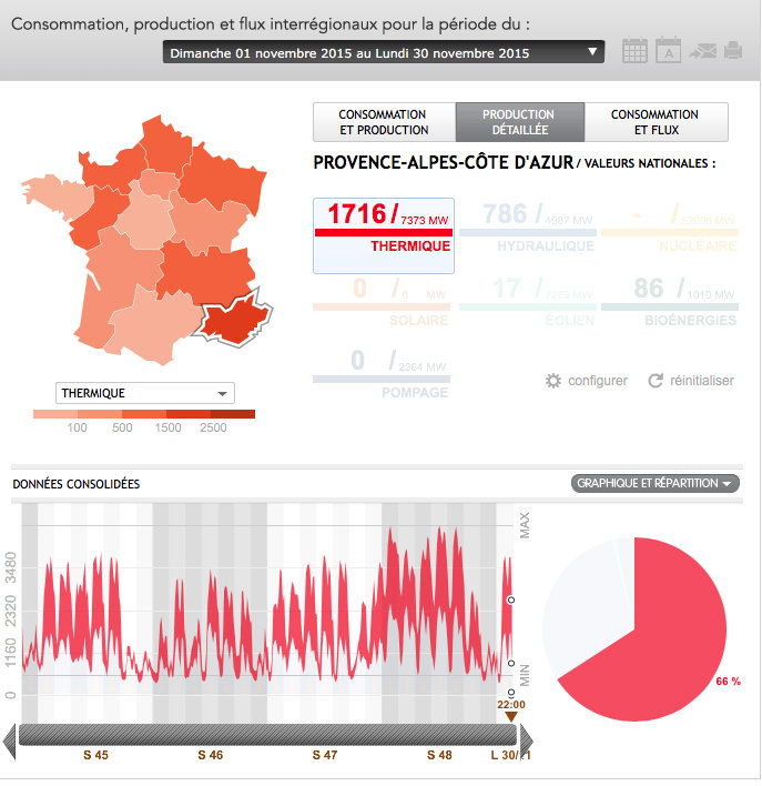 Capture d'écran de l'outil développé par la RTE pour suivre l'évolution de la production et consommation d'électricité