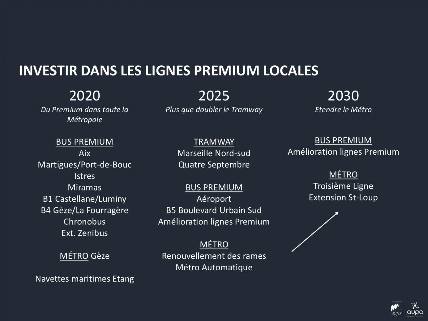 Diapositive extraite de la présentation au groupe de travail transports.