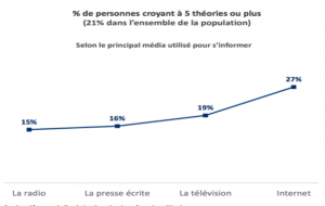 Sondage Ifop pour la Fondation Jean-Jaurès et ConspiracyWatch