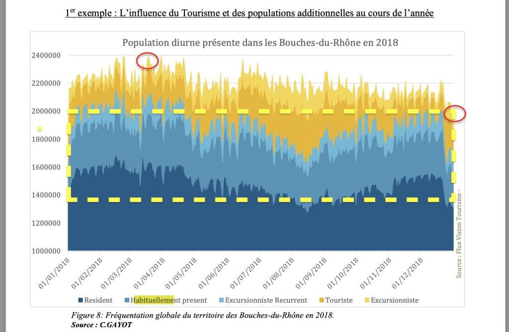 Extrait mémoire, Service Départemental d’Incendie et de Secours. 2018