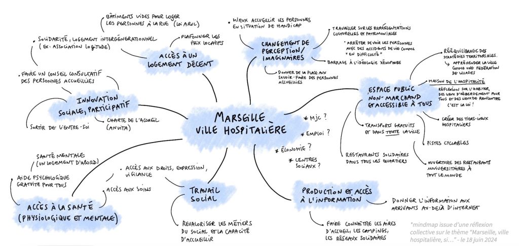MindMap issus de l’atelier sur Marseille hospitalière. Juin 2024. Jeanne Chiche.
