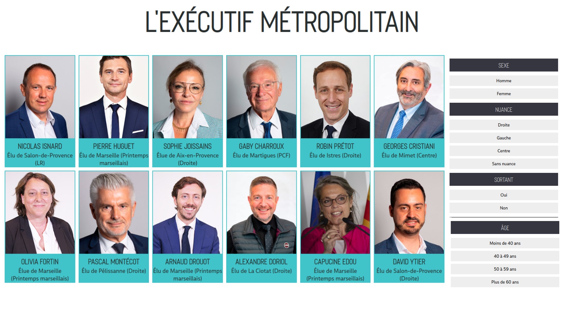 [Trombinoscope] Qui sont les vingt vice-présidents de Nicolas Isnard à la métropole&nbsp;?