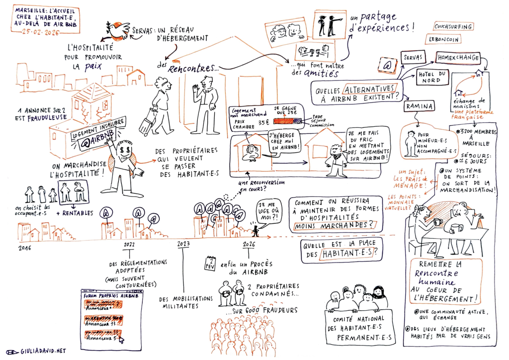 Soirée sur l’accueil chez l’habitant·e, au-delà de Airbnb, mars 2020 © Giulia David